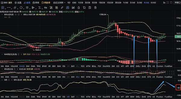 ETH日盘过于平静的走势何时能解锁？