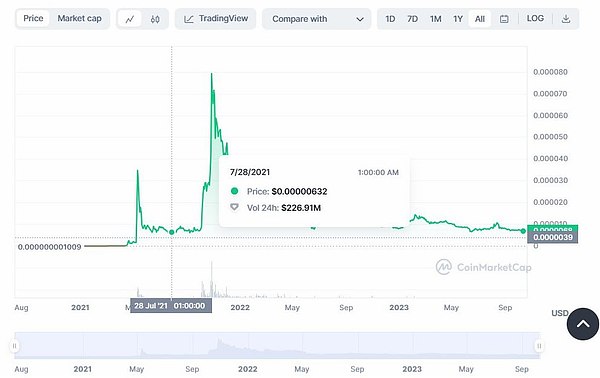 柴犬 SHIB CoinMarketCap