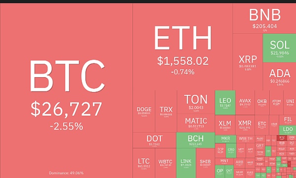 详细阅读:排名前 10 位的加密货币, 重大走势可能即将出现 ! 排名前 10 位的加密货币, 重大走势可能即将出现 !