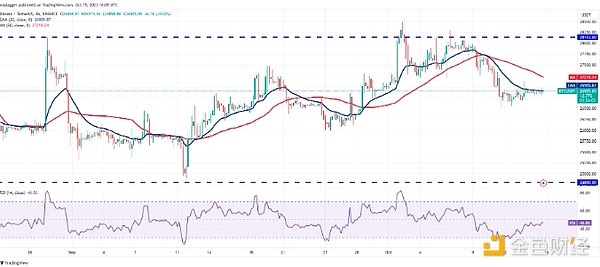 分析师告诉你加密市场怎么走：BTC、SOL、LDO、ICP、VET