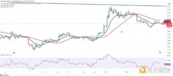分析师告诉你加密市场怎么走：BTC、SOL、LDO、ICP、VET