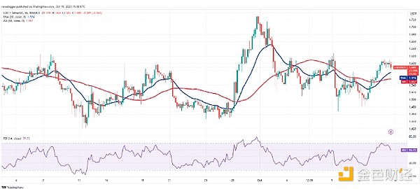 分析师告诉你加密市场怎么走：BTC、SOL、LDO、ICP、VET