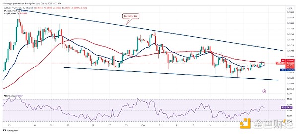 分析师告诉你加密市场怎么走：BTC、SOL、LDO、ICP、VET
