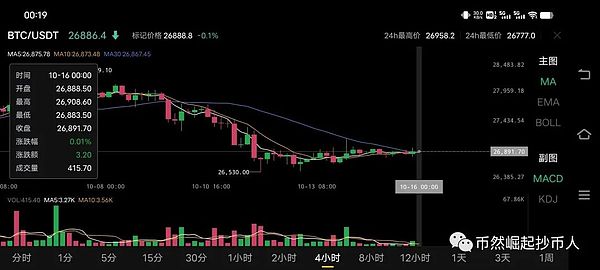 比特币btc10月16日行情分析