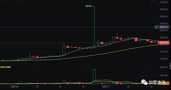 比特币ETF谣言导致市场震荡：可以载入史册的假新闻