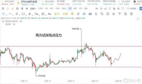 屹心禅币：短期横盘只为蓄势待发