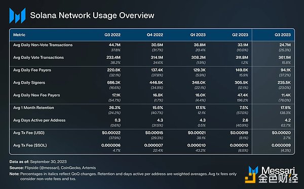 Solana 2023年Q3报告