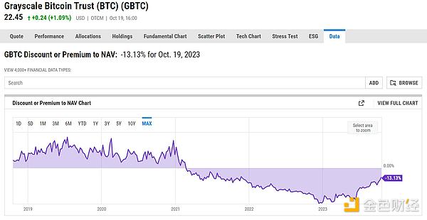 BTC现货ETF申请拉锯战愈演愈烈，一文了解其来龙去脉