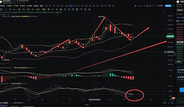 10.22主流币（BTC/ETH）行情分析：