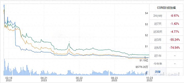 6e68d1df8d7e41fe9efbc5e31202a39e~tplv-tt-origin-asy2:5aS05p2hQOaciOS6ruS6puacquecoA==.image?_iz=58558&from=article.pc_detail&x-expires=1698652639&x-signature=WbAN%2BCK%2BkPpCyI5rwd8Z5IKr0zk%3D
