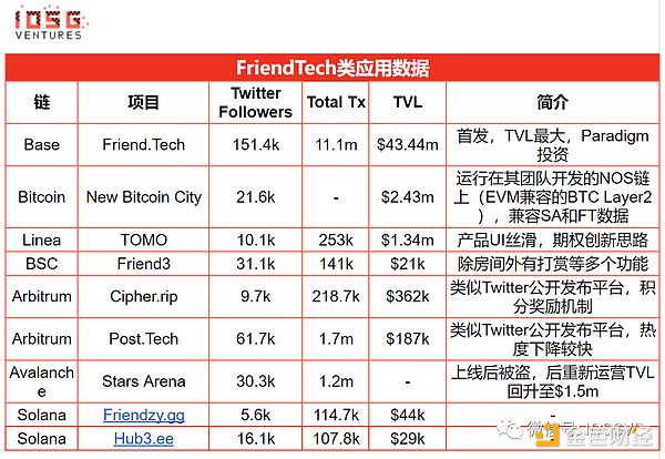 从设计到运营，回顾Friend.tech的爆款逻辑