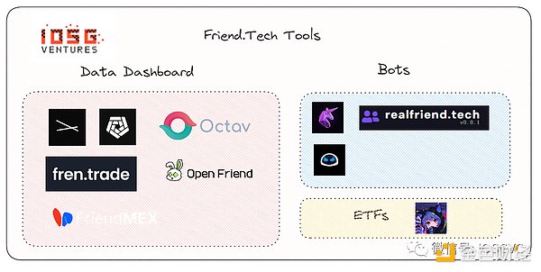 从设计到运营，回顾Friend.tech的爆款逻辑