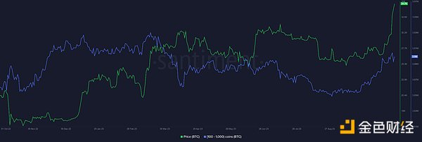 BTC暴涨，仅仅是因为ETF? 