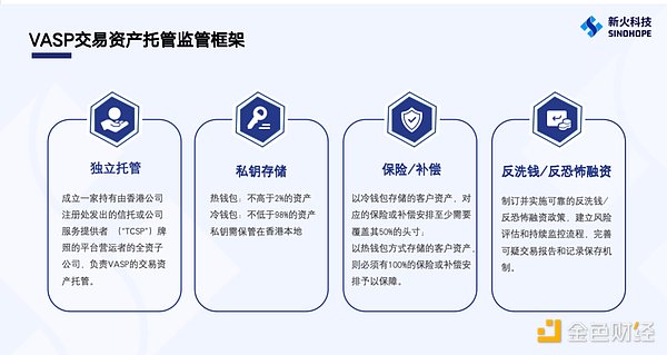 新火科技SINOHOPE推出“香港VASP申牌守护者计划” 助力申牌机构抢占市场先机