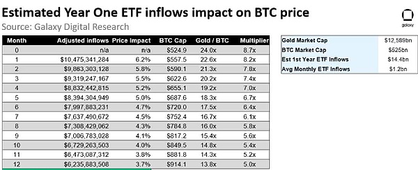 比特币大爆发,美国批准现货ETF,6000亿美元巨资涌入,2024年比特币有望突破7万美元