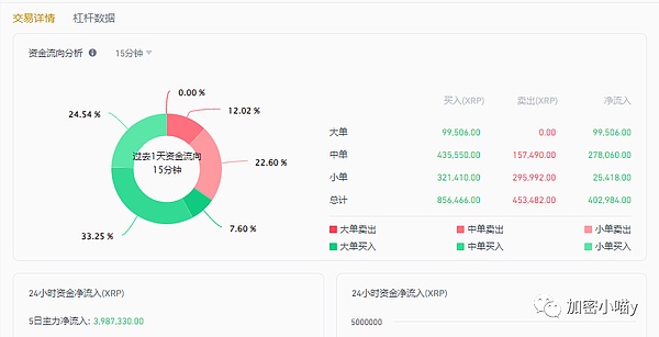 币圈震撼 XRP价格明年将涨到6美元 利润翻10倍？