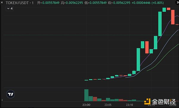 Token低价交易陷阱？Bitget平台究竟是BUG还是阴谋？