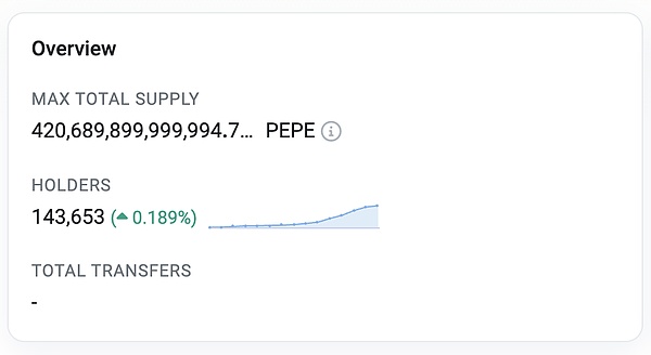 Memecoin 深入研究：PEPE