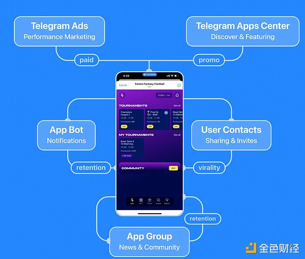 OKX Ventures：投资视角看TON生态的历史、技术和未来