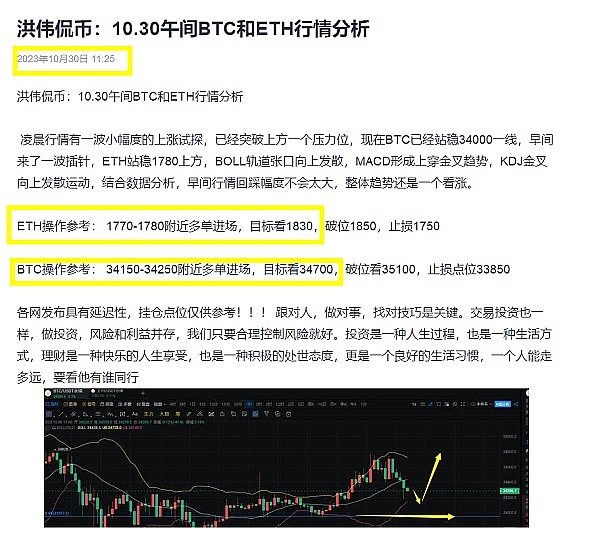 洪伟侃币：BTC和ETH利润回顾