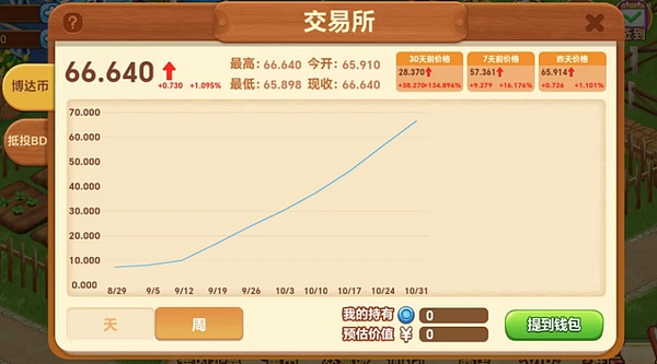 Farm world浴火重生  安全吗  真相竟是披着羊皮的狼