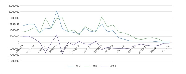 交易所 ETH 资产全分析 - Poloniex 篇