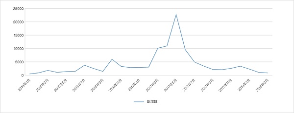 交易所 ETH 资产全分析 - Poloniex 篇