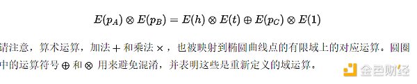 零知识证明的力量：数学解码zk-SNARK