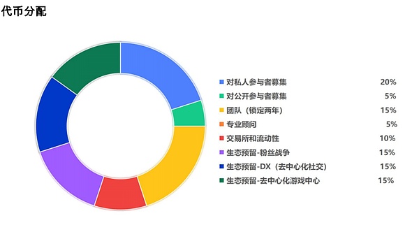 SocialFi领域前所未有的机遇到来！enemy强势登陆