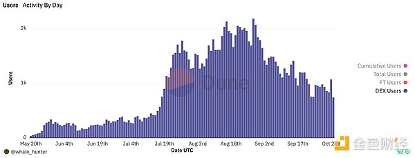 探究TG Bot的缘起、现状及未来