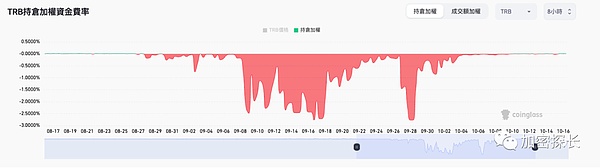 TRB 暴涨背后的真相,庄家如何实现收割永动机？