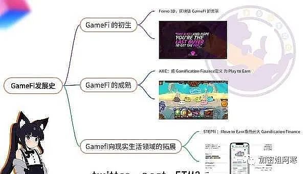 YGG惊人四倍涨幅!GameFi革命之风猛烈席卷,即将引发一场风暴!