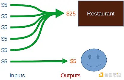 Restaurant payment