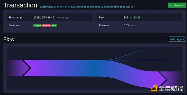 Example of a real transaction with 1 input and three outputs, one being a fee