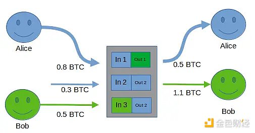 Example payjoin transaction