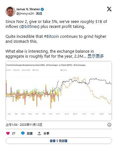 崛起社区：比特币：获利者各行其是  但BTC依然存在