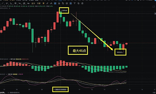 早间策略复盘：完美止盈出局