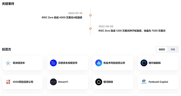 A 轮 融资 4000 万美元的 RiscZero 现在可以测试了