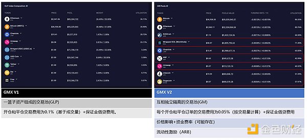 详解GMX_V2成为赌场老板的策略