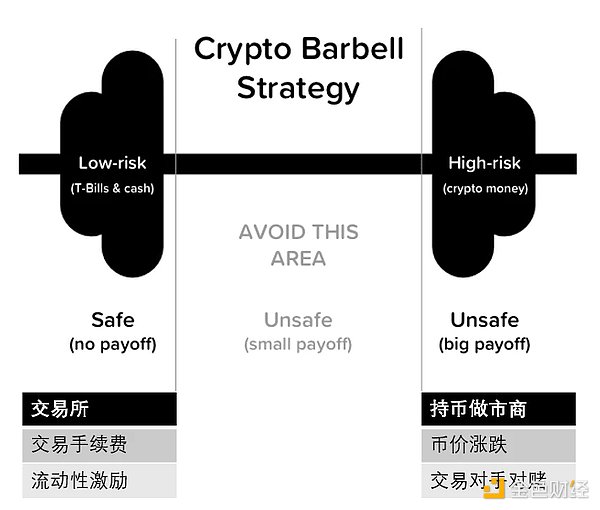 详解GMX_V2成为赌场老板的策略