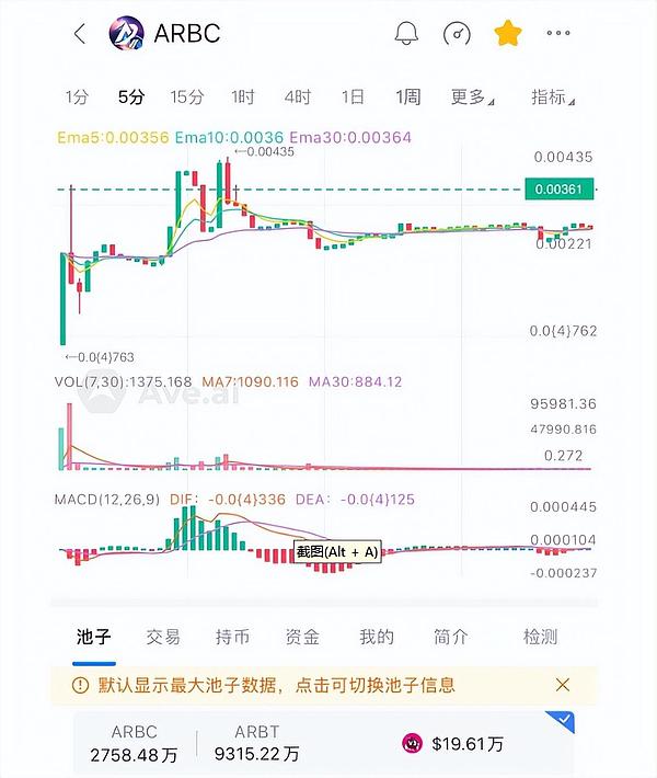 投资潜力和埋伏价值：除了ORDI   SATS  这个ARBC千万别错过