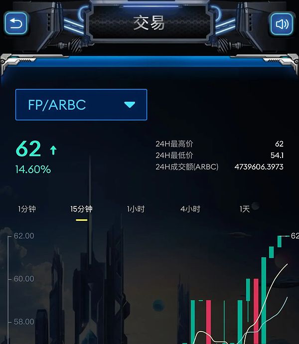 投资潜力和埋伏价值：除了ORDI   SATS  这个ARBC千万别错过