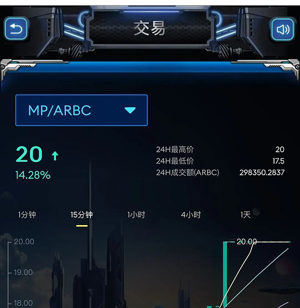投资潜力和埋伏价值：除了ORDI   SATS  这个ARBC千万别错过