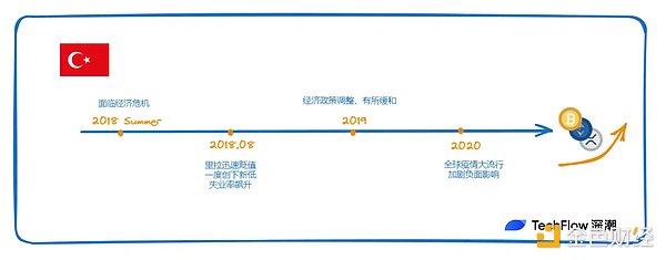 Binance Research：解密土耳其加密市场，经济困境下的加密热潮