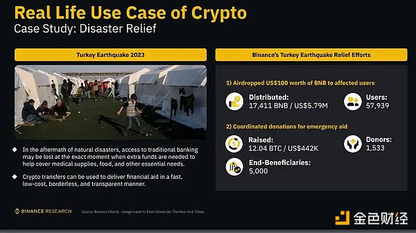 Binance Research：解密土耳其加密市场，经济困境下的加密热潮