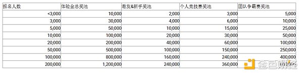 火币HTX合约争霸赛已启动 邀友瓜分120万USDT奖池并有机会抽取1 BTC大奖