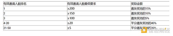 火币HTX合约争霸赛已启动 邀友瓜分120万USDT奖池并有机会抽取1 BTC大奖