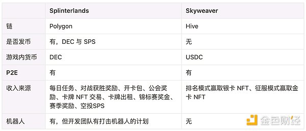 GameFi还是全链？解读集换式卡牌游戏的Web3落地方式