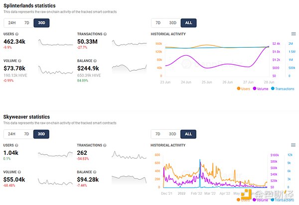 GameFi还是全链？解读集换式卡牌游戏的Web3落地方式