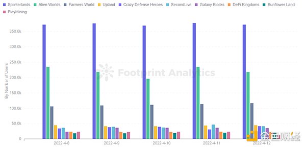 GameFi还是全链？解读集换式卡牌游戏的Web3落地方式